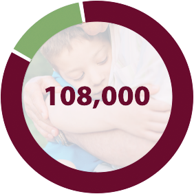 108,000